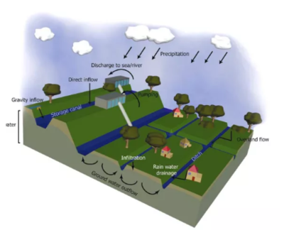 厘清流域水系脈絡，科學管理城鄉洪澇風險