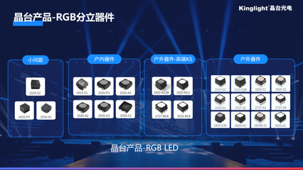 晶臺(tái) 打造多樣產(chǎn)品滿足市場需求，勇做時(shí)代“弄潮兒”——顯示器件領(lǐng)域的創(chuàng)新先鋒