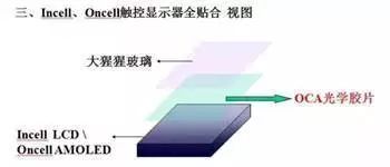 布局OCA光學(xué)膠，極天羽科技助力“中國制造2025”顯示器件