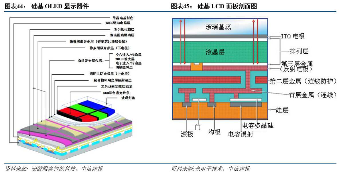 VR/AR產(chǎn)業(yè)鏈日趨成熟，顯示器件成行業(yè)爆發(fā)的關(guān)鍵節(jié)點(diǎn)